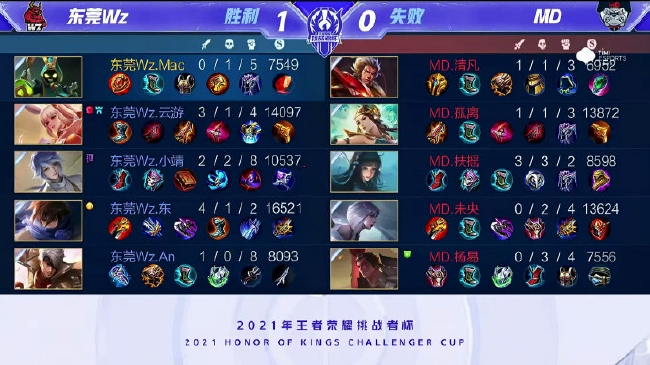 自由球员市 自由球员市