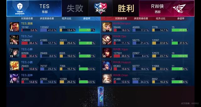 低平快倒三 低平快倒三